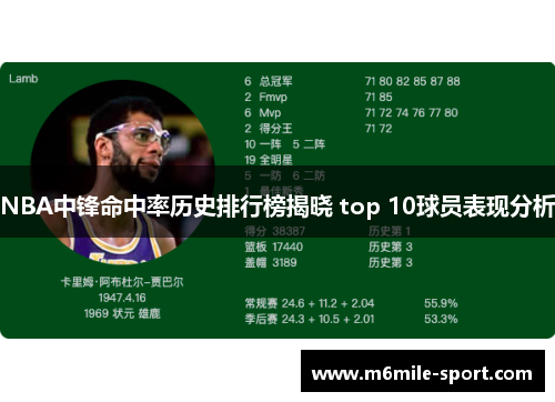 NBA中锋命中率历史排行榜揭晓 top 10球员表现分析