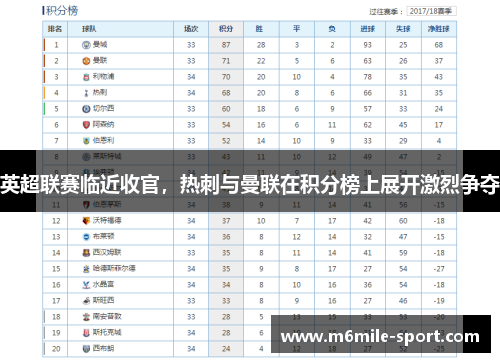 英超联赛临近收官，热刺与曼联在积分榜上展开激烈争夺